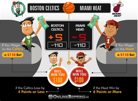 It starts with power rankings. Betting on Basketball Point Spreads - Basketball Point ...