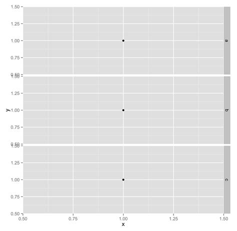 R How To Control Aspect Ratios And Scales Of Facetted Ggplot Plots My