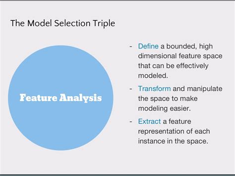Visualizing The Model Selection Process