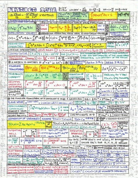 math worksheet : andy s physics math astronomy cheat sheets : Math ...