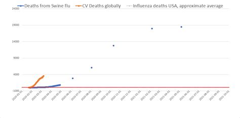 Where you can get the flu vaccine depends on your health care coverage, but there are options for everyone. POTUS:So last year 37,000 Americans died from the common Flu. It averages between 27,000 and ...