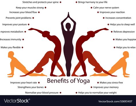 Yoga Infographics Benefits Of Yoga Practice Vector Image