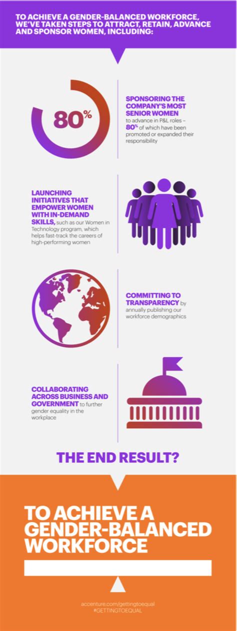 gender equality in the workplace starts with company culture [infographic]