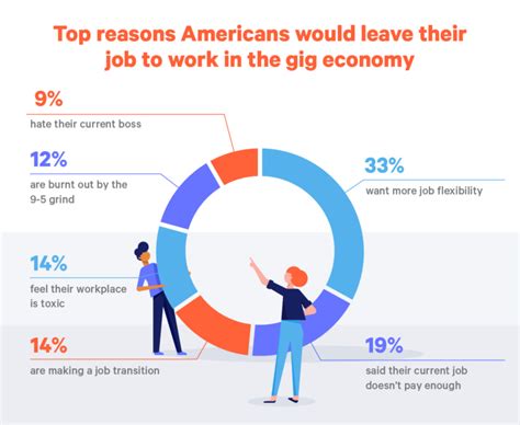 What Is The Gig Economy A Definite Guide Embroker