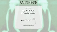 Sophie of Pomerania Biography - Queen consort of Denmark | Pantheon
