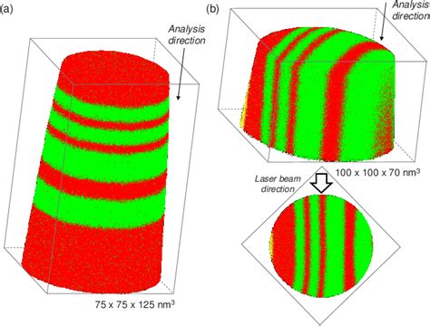 Figure 1 From Depth And Lateral Resolution Of Laser Assisted Atom Probe
