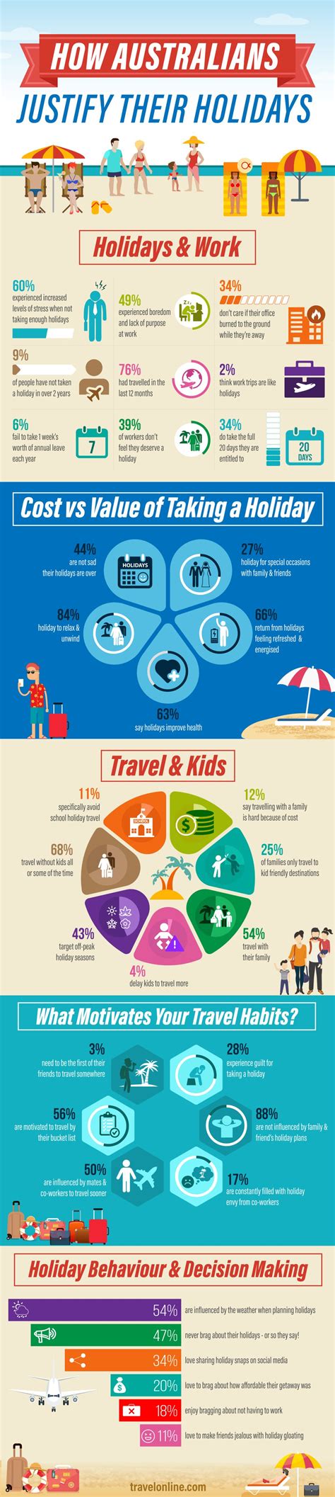 Australian Holidays Infographic 2019 Australian Travel Stats