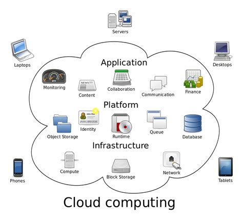 Penjelasan Teknologi Cloud Computing, Mobile Computing, Ubiquitous Computing, Nano Science ...