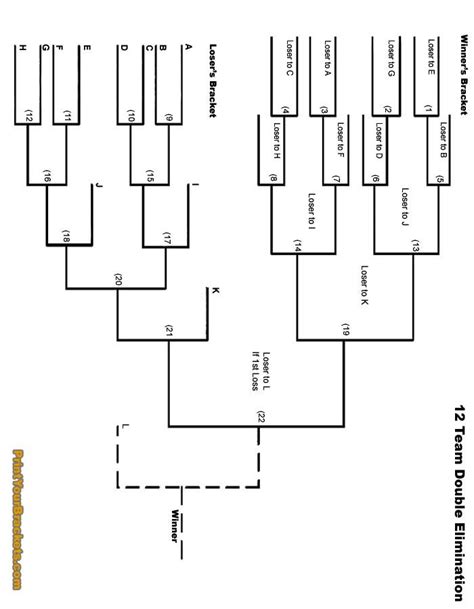 12 Team Double Elimination