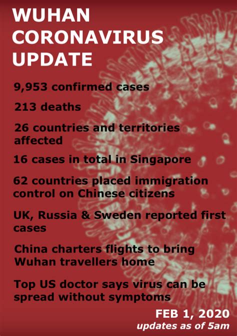 The virus has also spread globally to more than 17 countries. Morning brief: Wuhan coronavirus update for Feb 1, 2020 ...