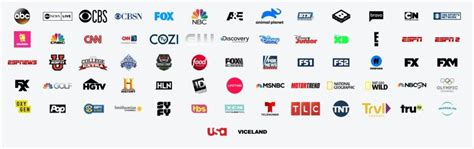 As for sports, hulu lineup includes btn, cbs sports, espn, espn 2, espnews, golf channel, and olympic channel. Why and How we cut cable (and still watch live TV!)