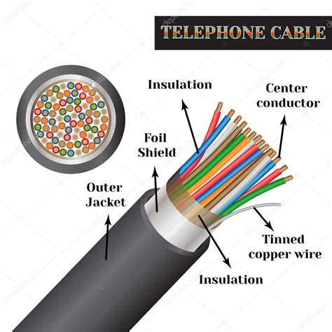Estructura Del Cable Telefónico Una Especie De Cable Eléctrico 2022