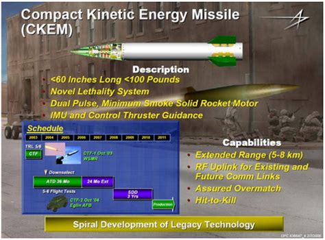 The Pentagon Spent Decades Developing Hypersonic Anti Tank Missiles