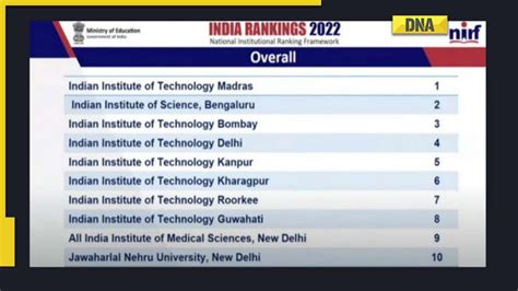 nirf ranking 2022 iit delhi fourth in list of india s top 10 educational institutes know which