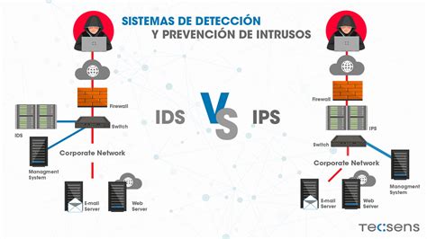 IPS IDS Intrusion Prevention Detection Systems Platzi
