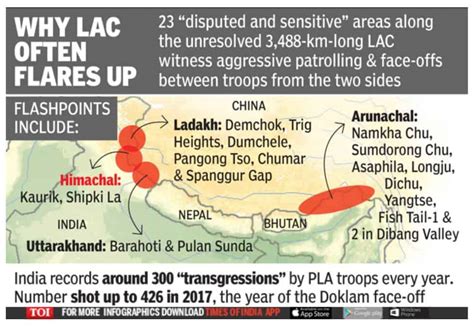 The India China Border Flare Up Iasbaba