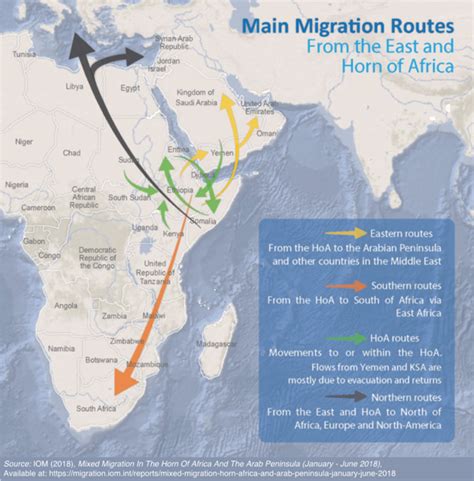 Main Migration Routes From The East And Horn Of Africa Migration