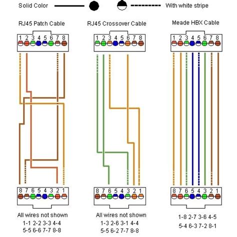 Cat5e wiring should follow the standard color code. cat 5 wiring diagram | brenda buttner hot , anna pham tumblr , eumeces schneideri , carbuncle ...