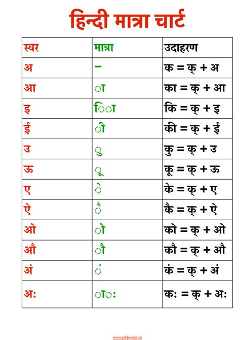 Hindi Matras Chart Full Printable