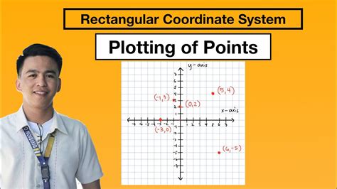 Plotting Of Points On A Cartesian Plane Youtube
