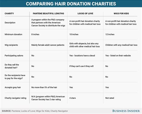 Ive Donated My Hair To Charity 4 Times Now Heres What You Need To Know If You Want To Do It