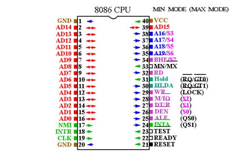 Pin Diagram Microprocessor 8086 Dan Z80 Tronic Com