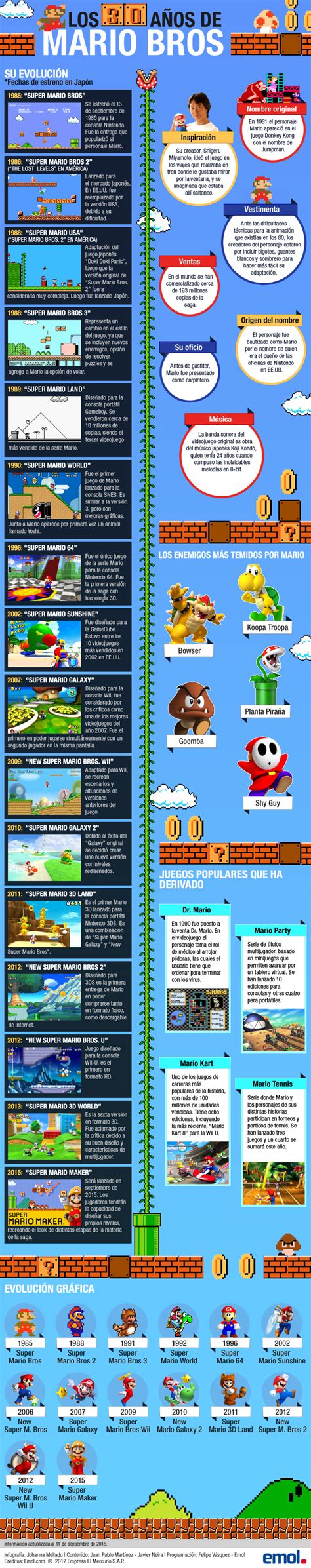 Infografía Conoce Los 30 Años De Historia De Super Mario Bros