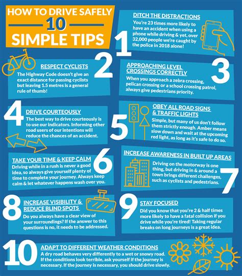 How to Drive Safely: Ten Simple Tips | BookMyGarage