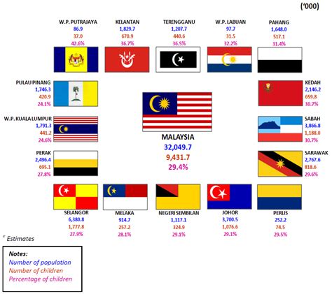 Department of statistics, malaysia, putrajaya, wilayah persekutuan, malaysia. Department of Statistics Malaysia Official Portal