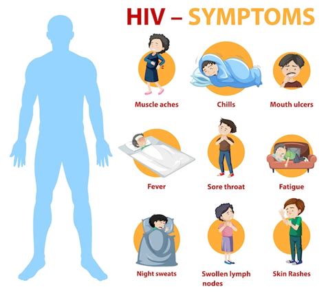 Symptome Einer Hiv Infektion Infografik Kostenlose Vektor