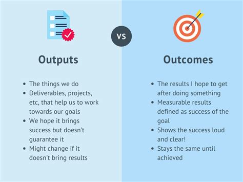 Outputs Vs Outcomes The Key Differences Weekdone
