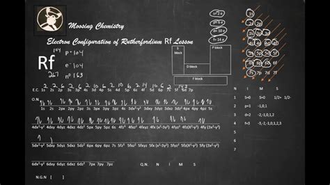 Electron Configuration Of Rutherfordium Rf Lesson Youtube