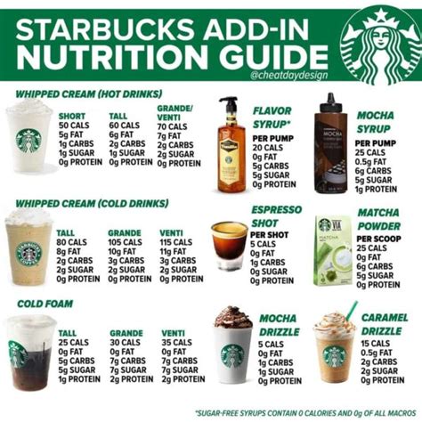 Starbucks Food Menu Calories And Nutrition Guide