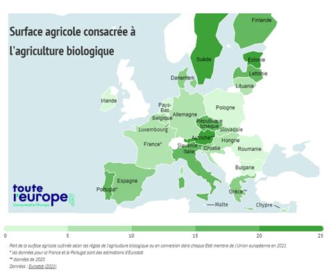 Pays Du G20 Qui Cultive Le Plus D Hectares En Agriculture