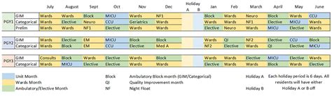 Brown University Internal Medicine Residency Sample Schedule Brown