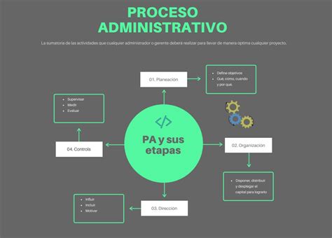 Portafolio Sebastian Valencia I U Pascual Bravo Mapa Conceptual Sexiz Pix