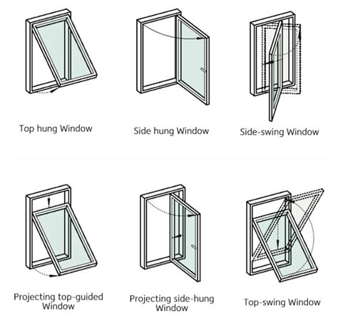 Scandan Window Solutions For Corporate And Residental Projects