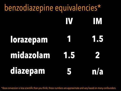 Rue Rupture Mathématiques Benzodiazepine Potency Chart Faisceau