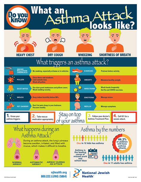 What An Asthma Attack Looks Like Scientific Infographic By Lab Dongle