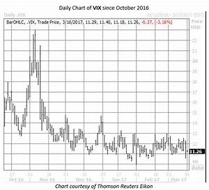Vix Options Haven 39 T Been This Popular Since 2015