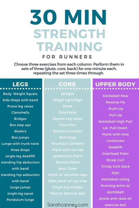 Minute Strength Workout For Runners Sarah Canney