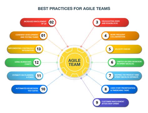 Agile Scrum Methodology 13 Best Agile Practices