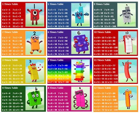 Alphablocks Number Blocks Learn Multiplication Times Tables Etsy