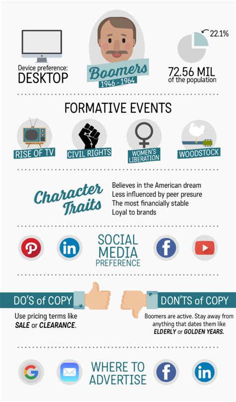 Marketing To Baby Boomers A Ultimate Guide Infographic Adshark