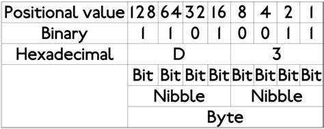 What Is A Byte Anyway