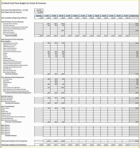 Yearly Budget Template Excel Free Of Yearly Business Expenses Template
