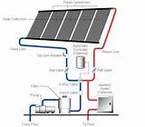 Photos of Solar Heating Pool System