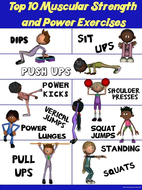 Pe Poster Top 10 Muscular Strength And Power Exercises