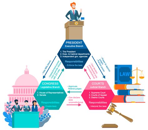 Infographic Definition Of Democracy In Political Science