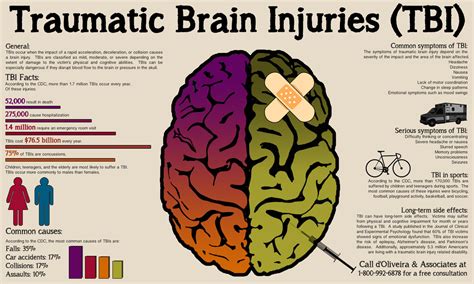 Teaching Students With Traumatic Brain Injuries What Is It